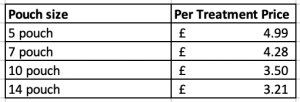 crest glamorous white prices